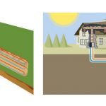 Permalink to: Weatherpost Geothermal explanation
